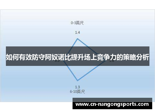 如何有效防守阿奴诺比提升场上竞争力的策略分析