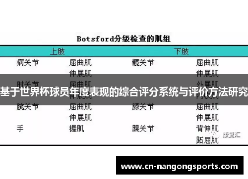 基于世界杯球员年度表现的综合评分系统与评价方法研究
