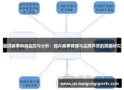篮球赛事舆情监控与分析：提升赛事管理与品牌声誉的策略研究