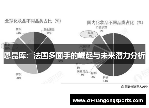 恩昆库：法国多面手的崛起与未来潜力分析