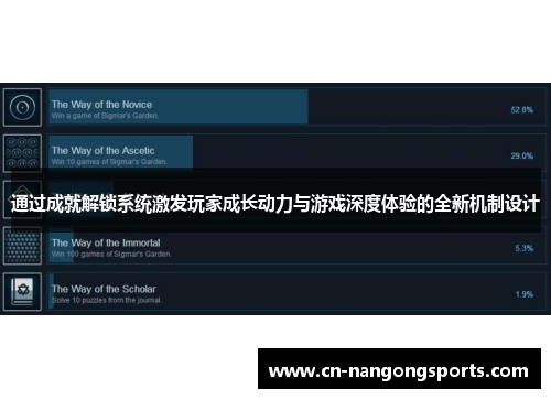 通过成就解锁系统激发玩家成长动力与游戏深度体验的全新机制设计
