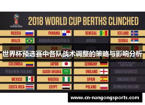 世界杯预选赛中各队战术调整的策略与影响分析