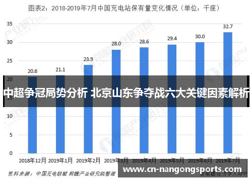 中超争冠局势分析 北京山东争夺战六大关键因素解析