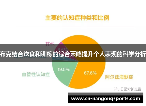 布克结合饮食和训练的综合策略提升个人表现的科学分析