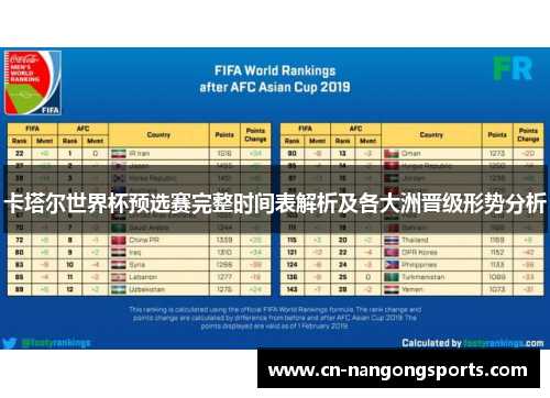卡塔尔世界杯预选赛完整时间表解析及各大洲晋级形势分析