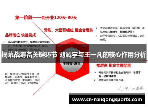 揭幕战筹备关键环节 刘诚宇与王一凡的核心作用分析