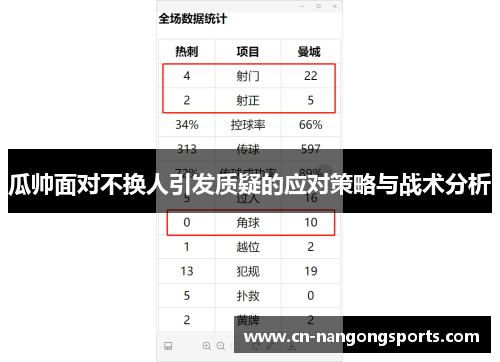 瓜帅面对不换人引发质疑的应对策略与战术分析