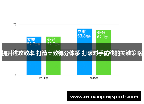 提升进攻效率 打造高效得分体系 打破对手防线的关键策略