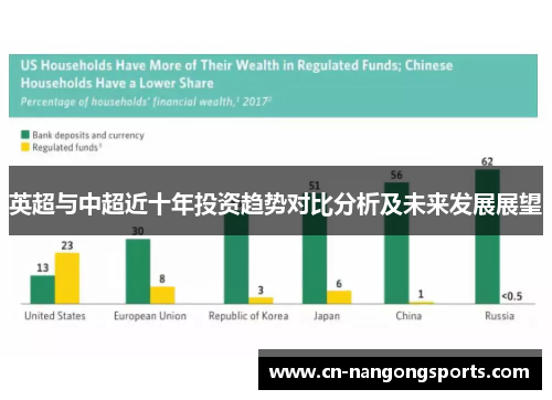 英超与中超近十年投资趋势对比分析及未来发展展望