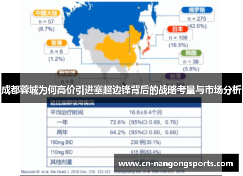 成都蓉城为何高价引进塞超边锋背后的战略考量与市场分析